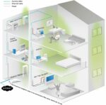 Pack de 2 adaptateurs CPL TP-Link AV600 avec prise passante - 600 Mbps – Image 6
