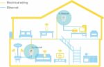 Pack de 2 adaptateurs CPL TP-Link AV600 avec prise passante - 600 Mbps – Image 5