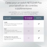 Switch Ethernet 24 ports Gigabit - Métal rackable - Garantie à vie NETGEAR – Image 5
