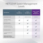 Switch Ethernet intelligent 24 ports Gigabit - 2 SFP 1G - Rackable - NETGEAR – Image 5