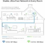 Kit CPL WiFi TP-Link AV1300 AC1200 - 3 ports Ethernet Gigabit - OneMesh - MIMO 2x2 – Image 4