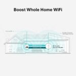 Répéteur WiFi Mesh AC1900 bi-bande - Port Gigabit - Couverture 150m² TP-Link – Image 6