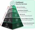 Firewall réseau Fortinet FortiGate 50G - 5 ports Gigabit compact fanless – Image 8