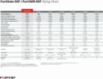 Pare-feu réseau Fortinet FG-60F - 10xGE RJ45 - Sécurité professionnelle - Sans licence – Image 4