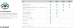 Pare-feu réseau Fortinet FG-60F - 10xGE RJ45 - Sécurité professionnelle - Sans licence – Image 5